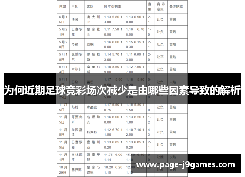 为何近期足球竞彩场次减少是由哪些因素导致的解析 为何近期足球竞彩场次减少是由哪些因素导致的解析