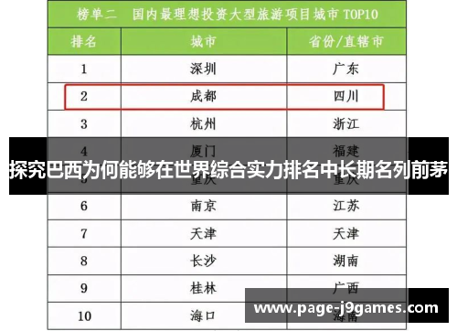 探究巴西为何能够在世界综合实力排名中长期名列前茅