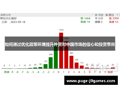 如何通过优化政策环境提升外资对中国市场的信心和投资意愿