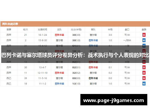 巴列卡诺与塞尔塔球员评分差异分析：战术执行与个人表现的对比