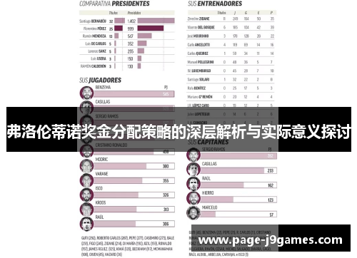弗洛伦蒂诺奖金分配策略的深层解析与实际意义探讨 弗洛伦蒂诺奖金分配策略的深层解析与实际意义探讨