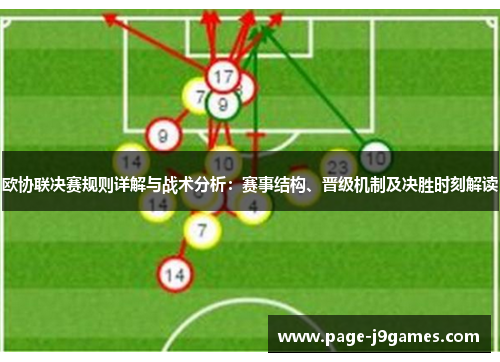 欧协联决赛规则详解与战术分析：赛事结构、晋级机制及决胜时刻解读