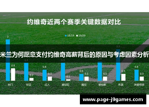 米兰为何愿意支付约维奇高薪背后的原因与考虑因素分析
