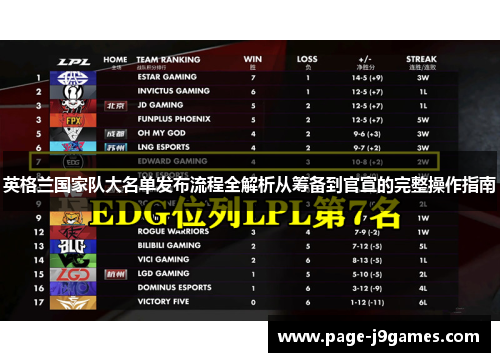 英格兰国家队大名单发布流程全解析从筹备到官宣的完整操作指南 英格兰国家队大名单发布流程全解析从筹备到官宣的完整操作指南