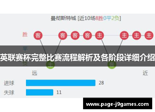 英联赛杯完整比赛流程解析及各阶段详细介绍 英联赛杯完整比赛流程解析及各阶段详细介绍