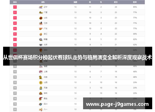 从世俱杯赛场积分榜起伏看球队走势与格局演变全解析深度观察战术